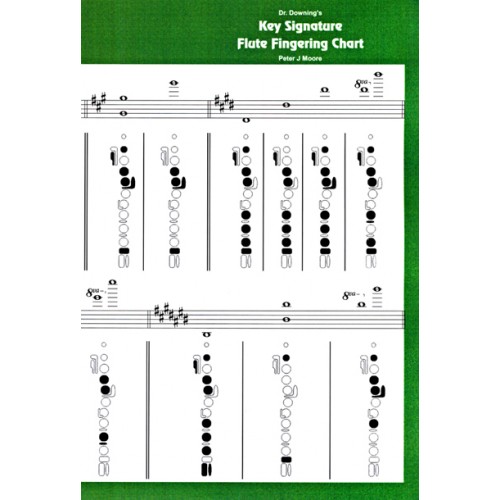 flute key signature chart alto saxophone keys chart