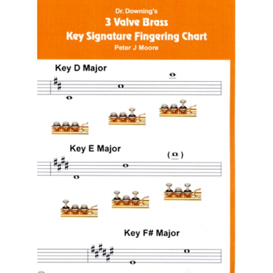 3 Valve Brass Key Signature Fingering Chart