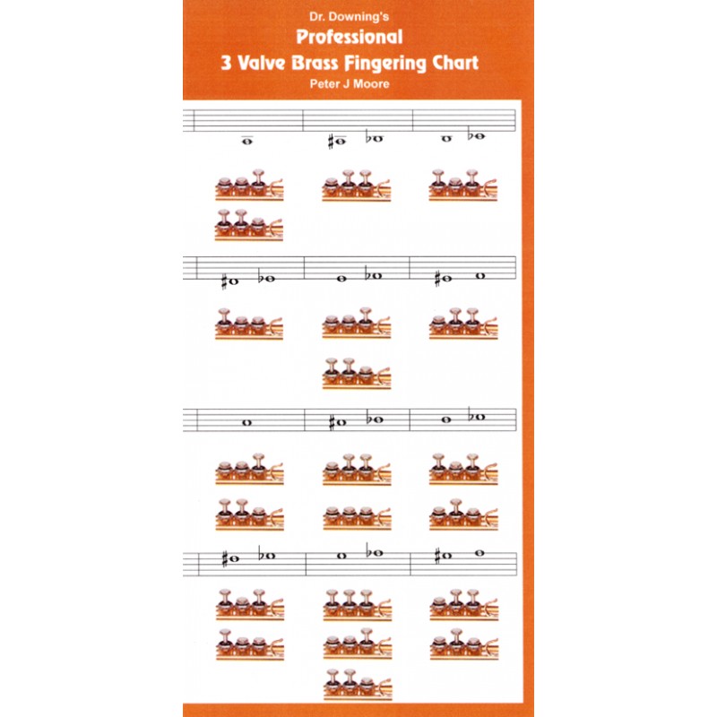 Cornet Finger Chart