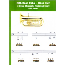 Euphonium 4 Valve Finger Chart