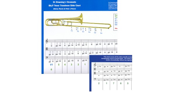 Trigger Trombone Slide Chart