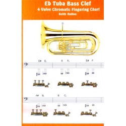 Tuba Finger Chart 3 Valve