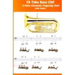Tuba Eb (Eflat) Bass Clef Fingering Chart