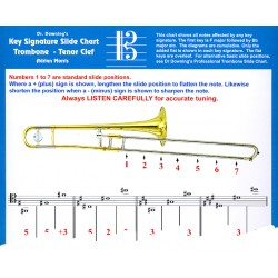 Bb Tenor Trombone Tenor Clef Key Signature Chart