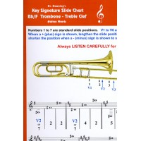Trigger Trombone Slide Chart