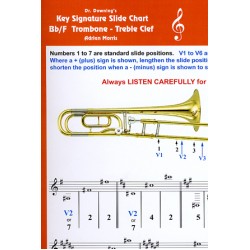 Bb Tenor Trombone Treble Clef Key Signature chart