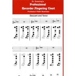 Professional Recorder Fingering Chart