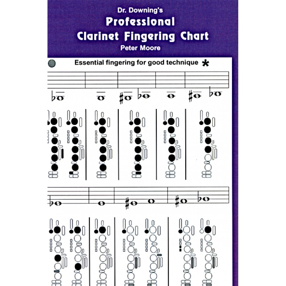 Fingering Chart Beginners to Professional