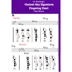 Clarinet Key Signature Fingering Chart