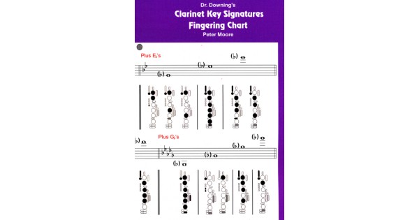 Clarinet Key Signature Fingering Chart